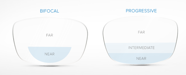 progressive-bifocal